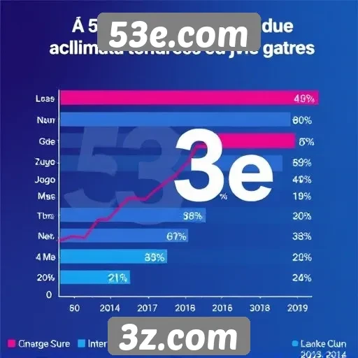 Estatísticas de jogos populares no 53e.com